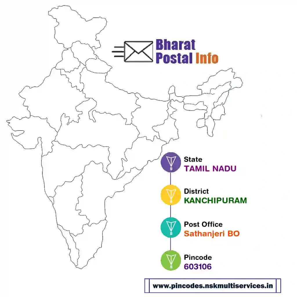 tamil nadu-kanchipuram-sathanjeri bo-603106